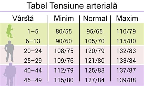 tensiunea normala la femei|Cât trebuie să fie tensiunea normală în funcție de vârstă